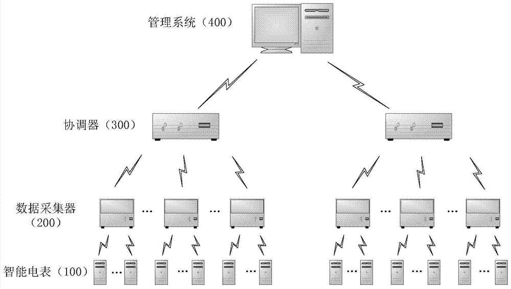 An Intelligent Remote Wireless Meter Reading Billing System