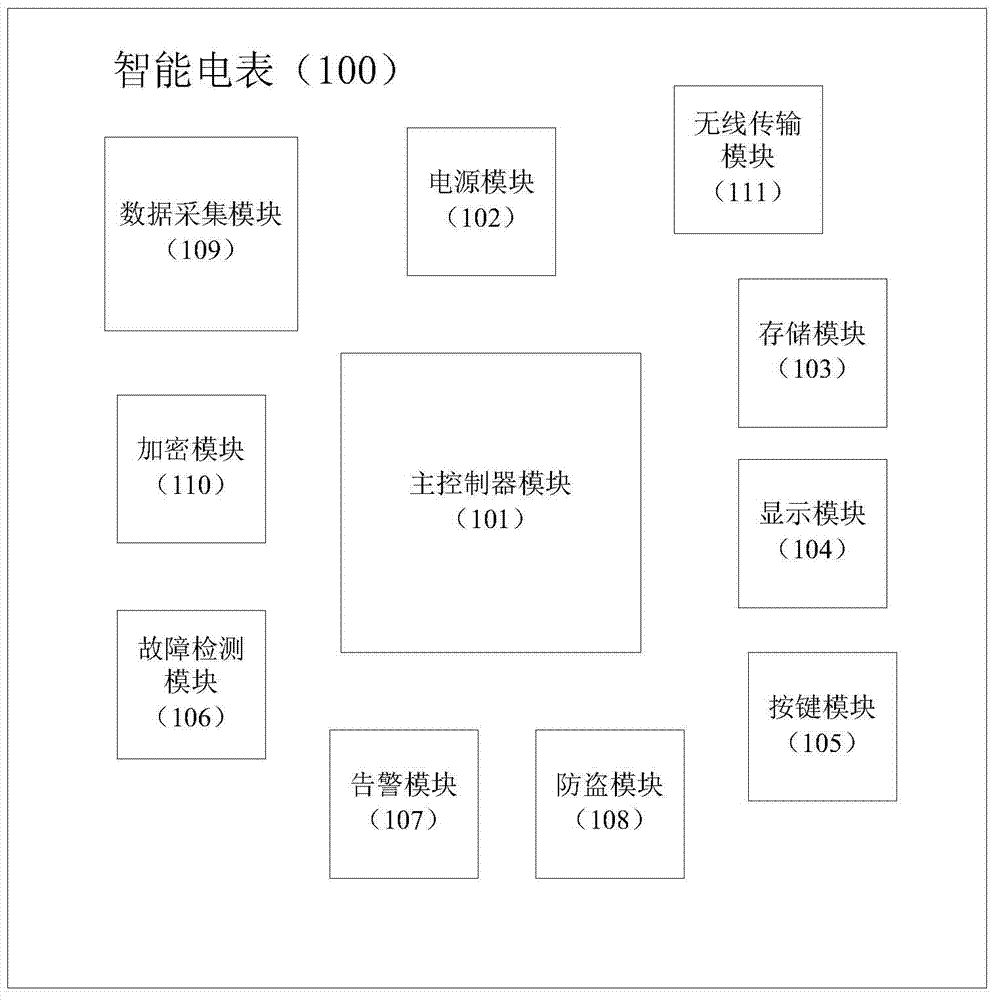 An Intelligent Remote Wireless Meter Reading Billing System