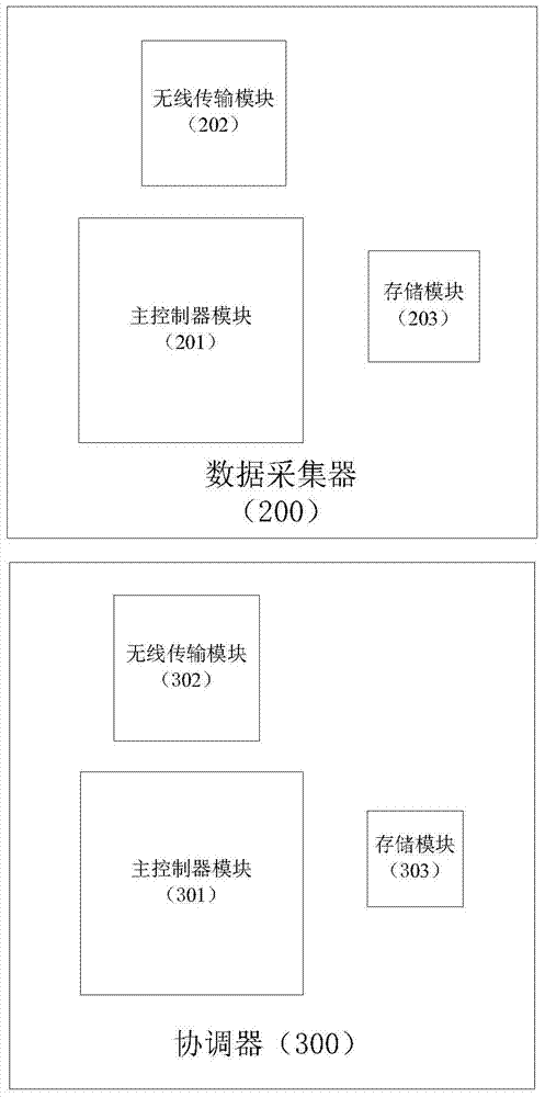 An Intelligent Remote Wireless Meter Reading Billing System