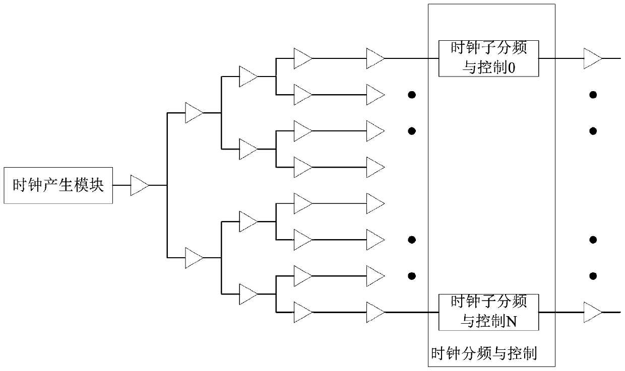 SoC chip deep sleep wake-up device