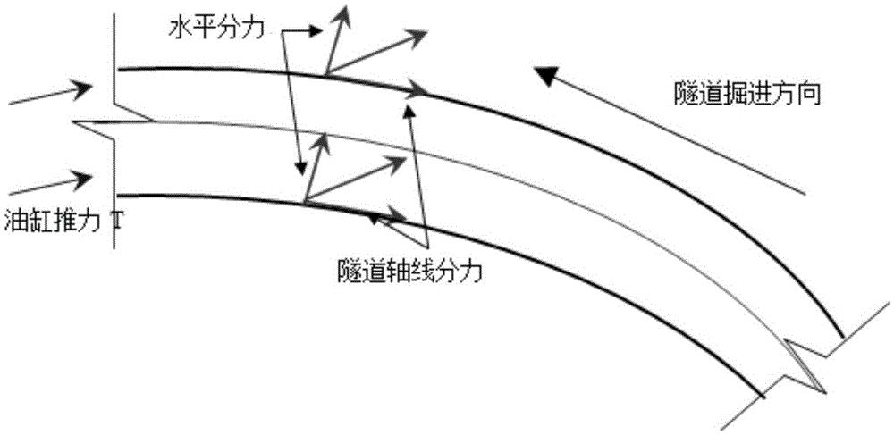 Construction method for reducing damaged segments and offset deformation by small-radius curved shield tunneling