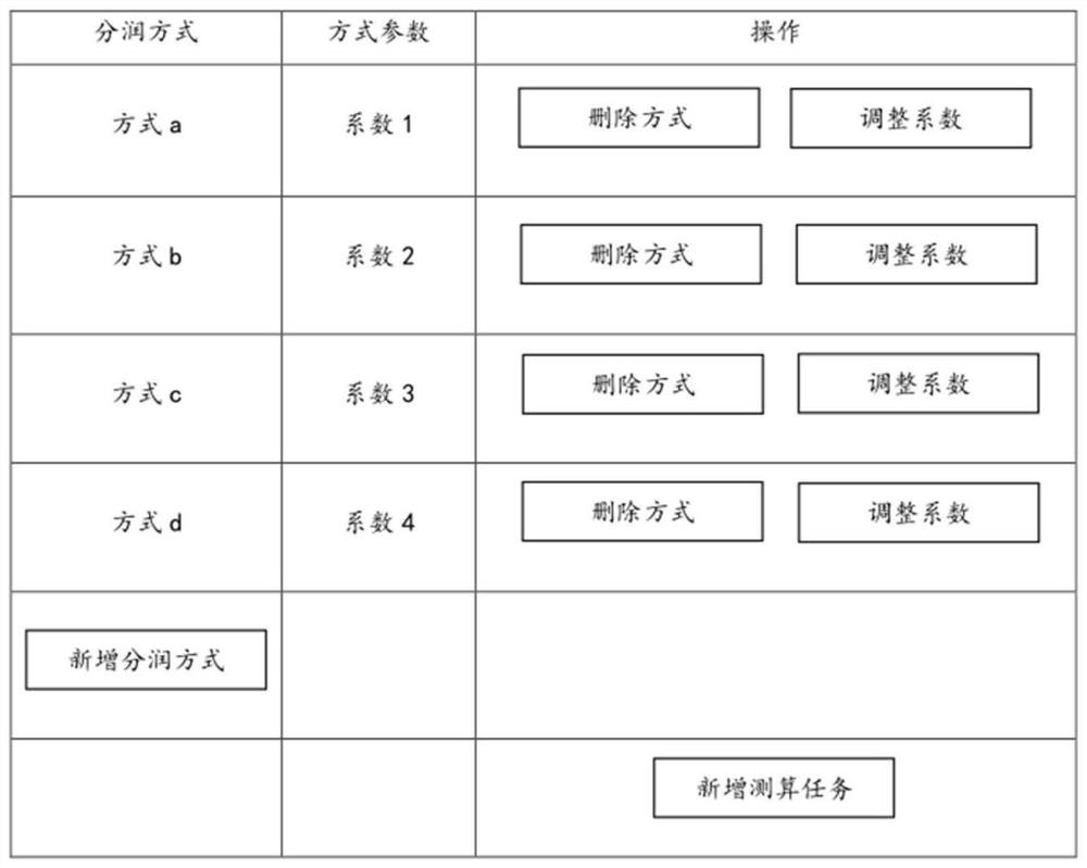 Online strategy adjusting method and device, equipment and medium