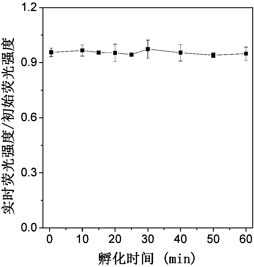 Carboxylesterase fluorescent probe as well as preparation method and application thereof