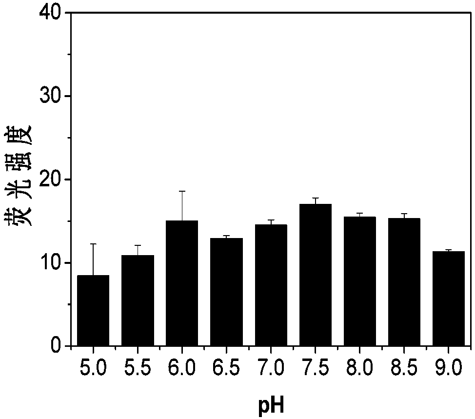 Carboxylesterase fluorescent probe as well as preparation method and application thereof