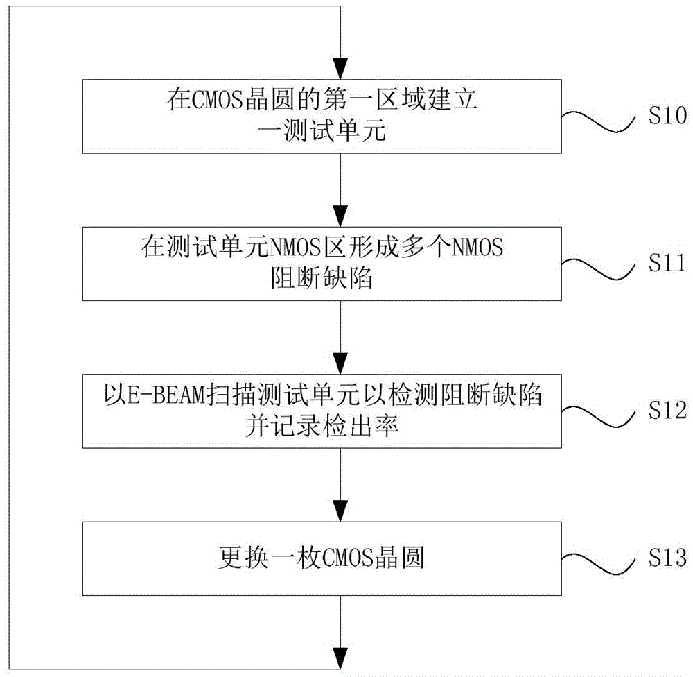 Method for Monitoring Defect Detection Rate of Electron Beam Scanner