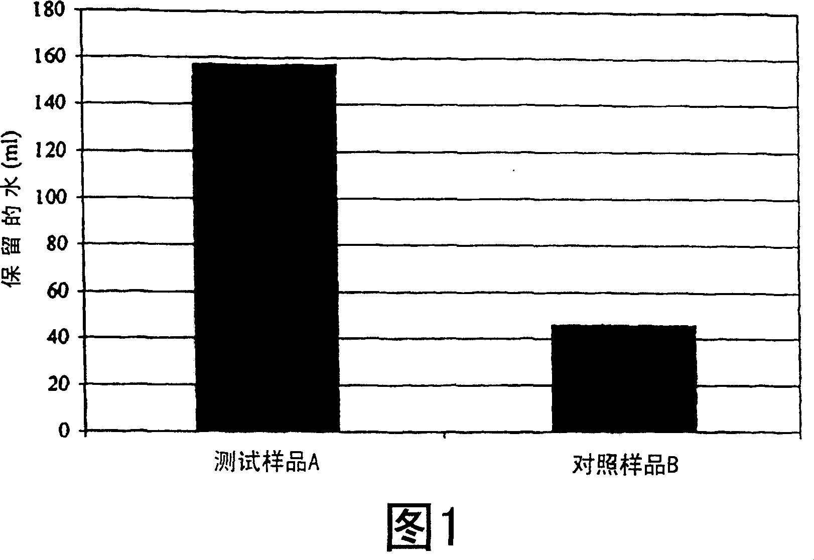 Plant growth media and processes for production thereof and compositions for use therein