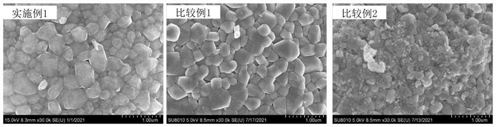 High-nickel multi-element positive electrode material as well as preparation method and application thereof