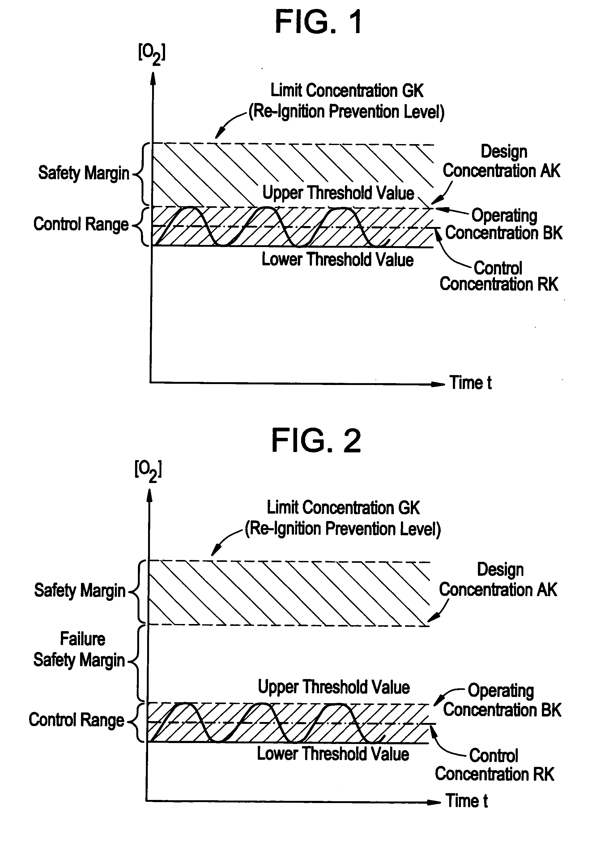 Inertization Method For Reducing The Risk Of Fire