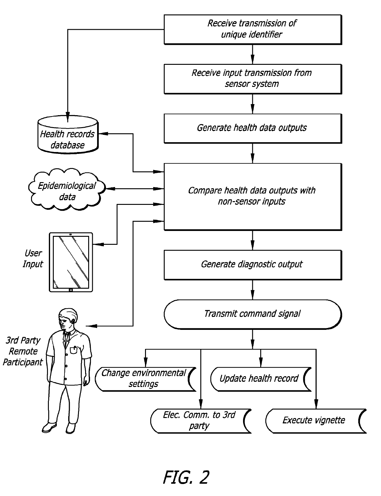 Participative health kiosk