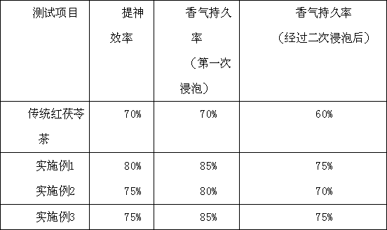 Compound black Fuzhuan brick tea formula and preparation method of compound black Fuzhuan brick tea