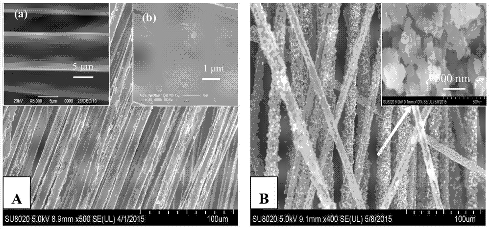 A kind of preparation method of Prussian blue/graphene/carbon fiber composite material