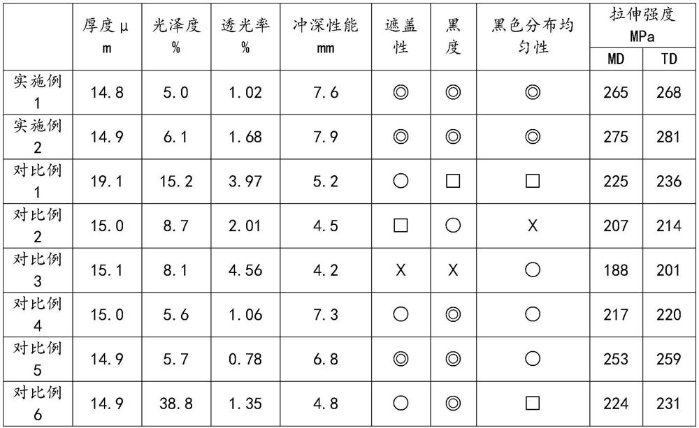 Matte black polyamide film for lithium ion battery and black master batches and preparation method thereof