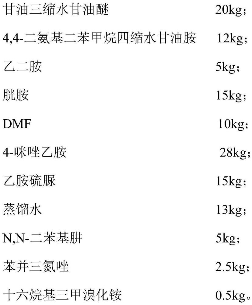 A corrosion inhibitor suitable for dynamic strong alkali cleaning of metal workpieces and preparation method thereof