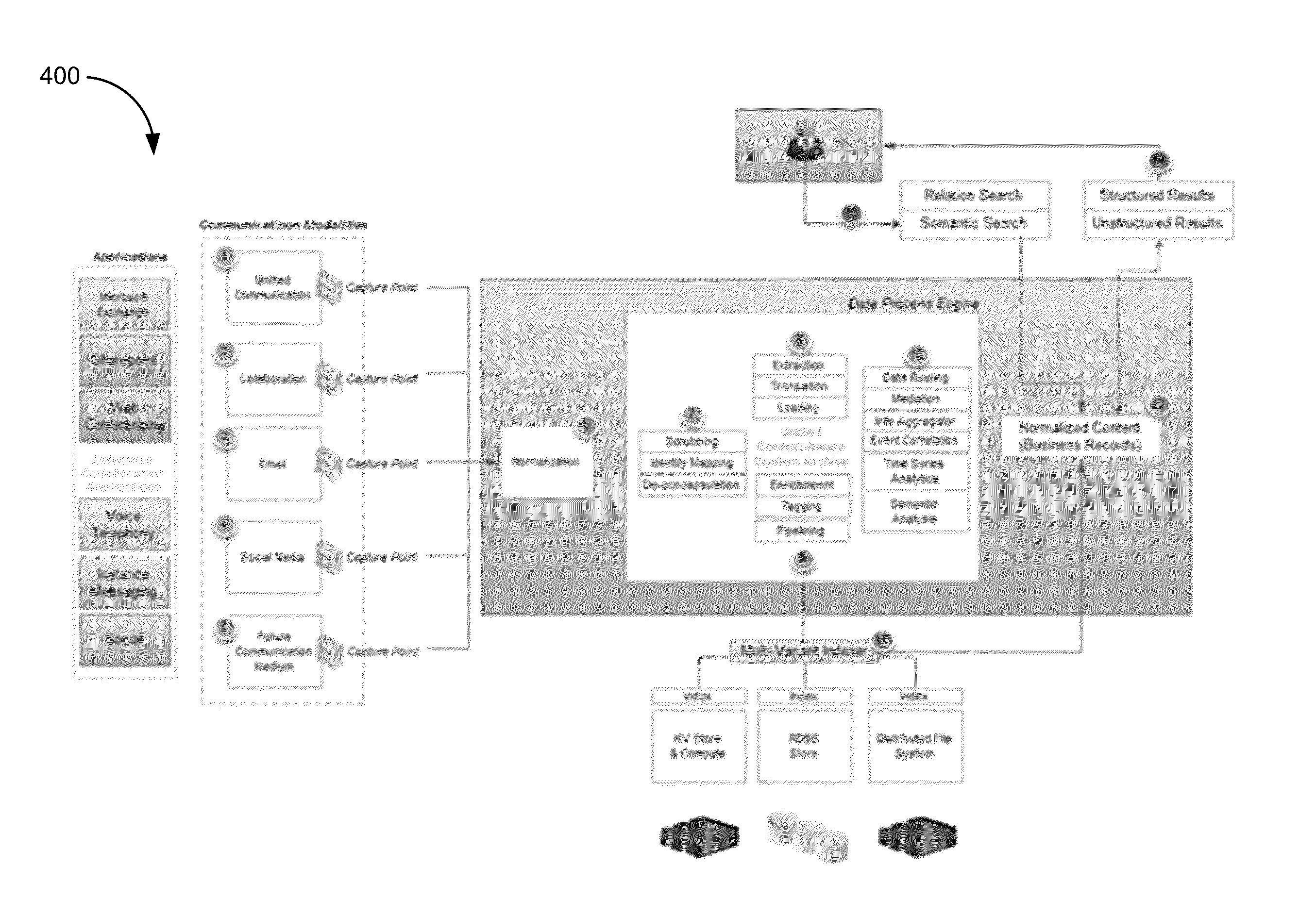 Document reconstruction from events stored in a unified context-aware content archive