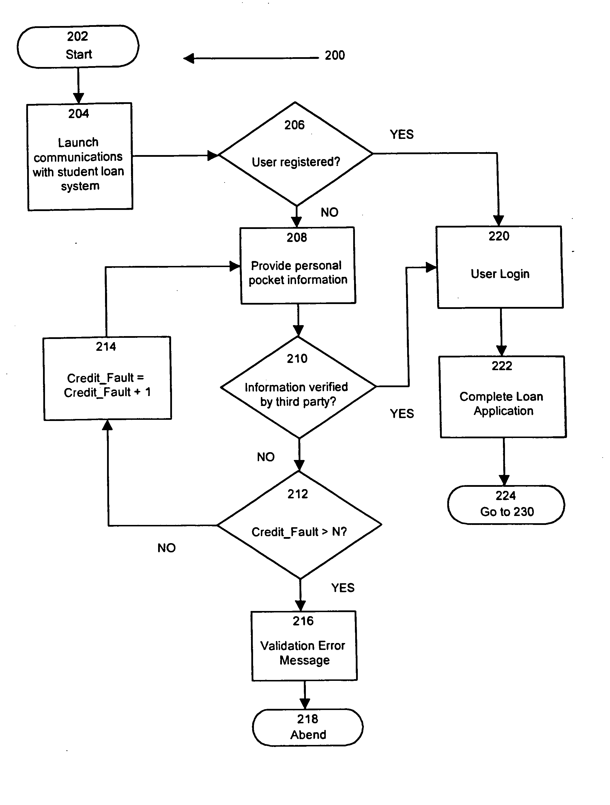 System and method for applying, processing, and underwriting student loans