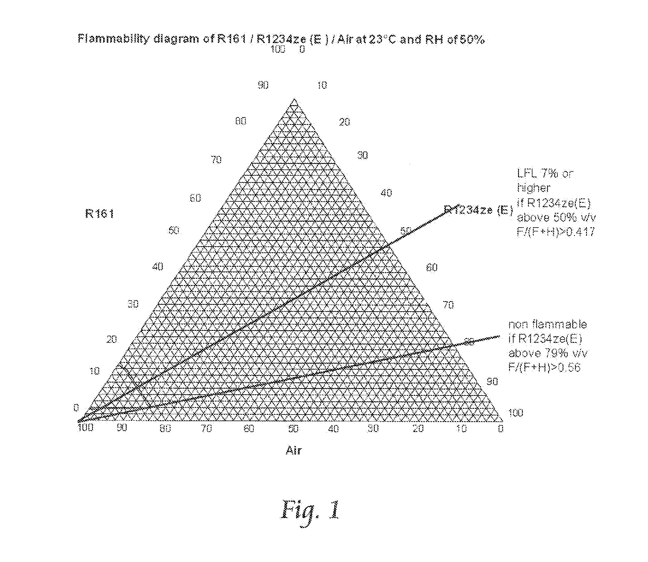 Heat Transfer Compositions