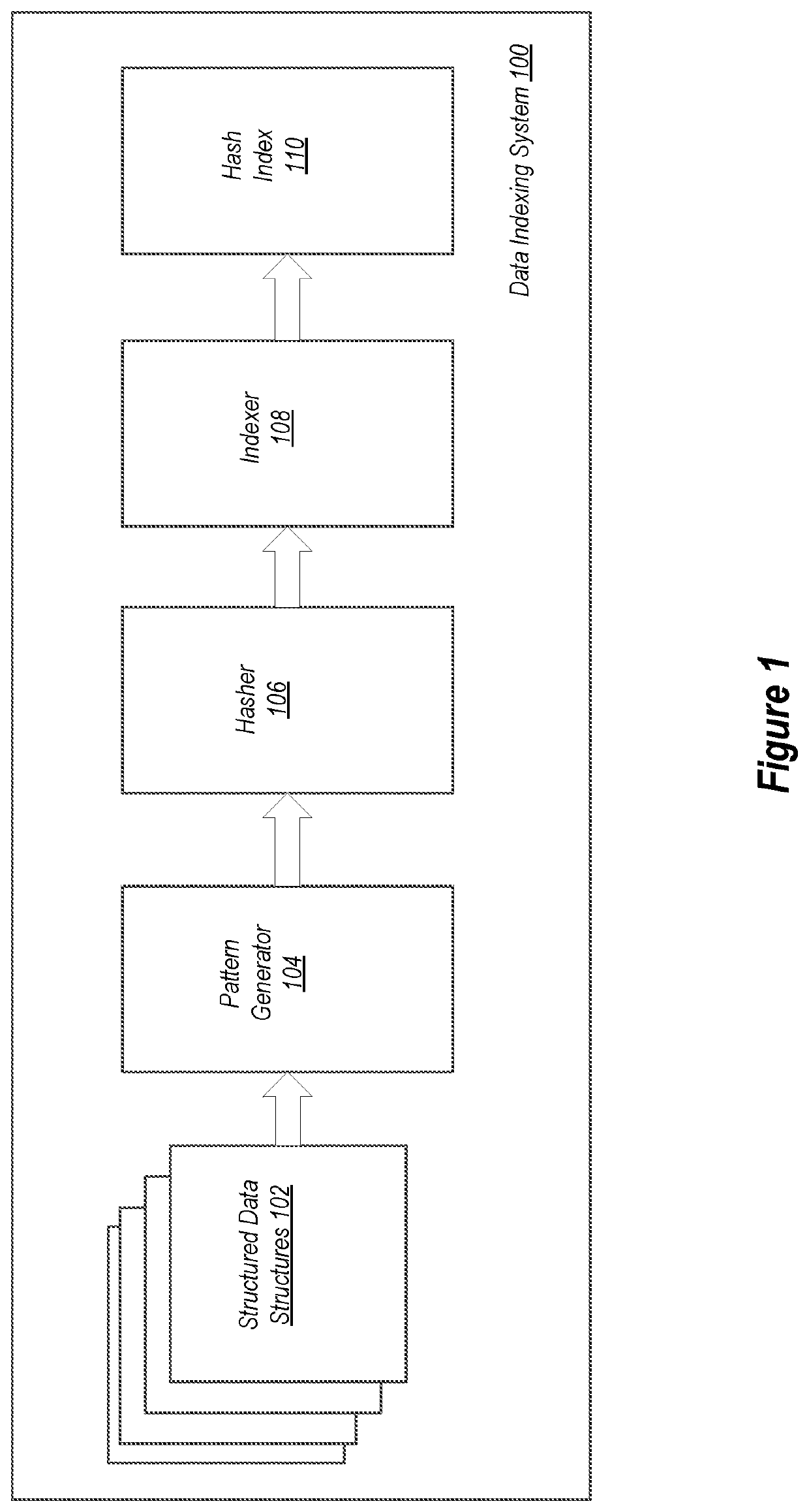 Structured document indexing and searching