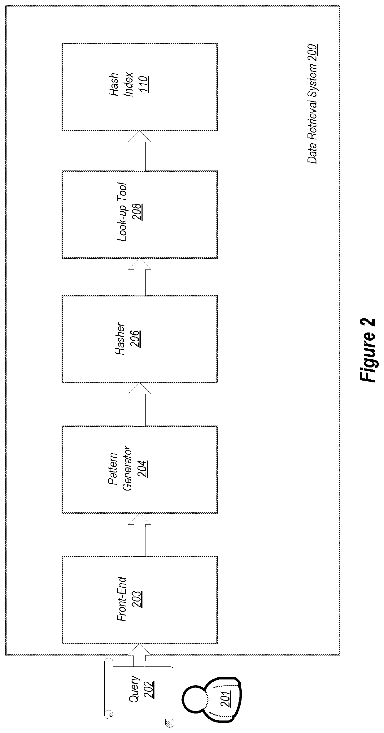 Structured document indexing and searching