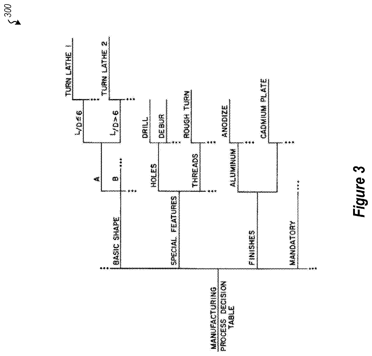 Structured document indexing and searching