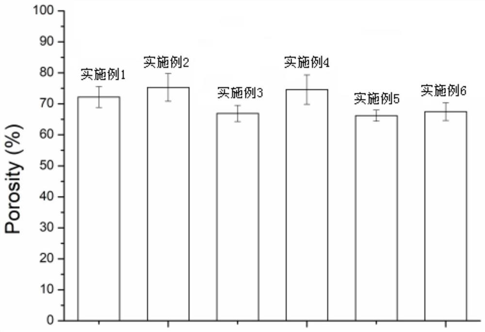 A kind of preparation method of hydroxyethyl chitosan nanocomposite bone scaffold material