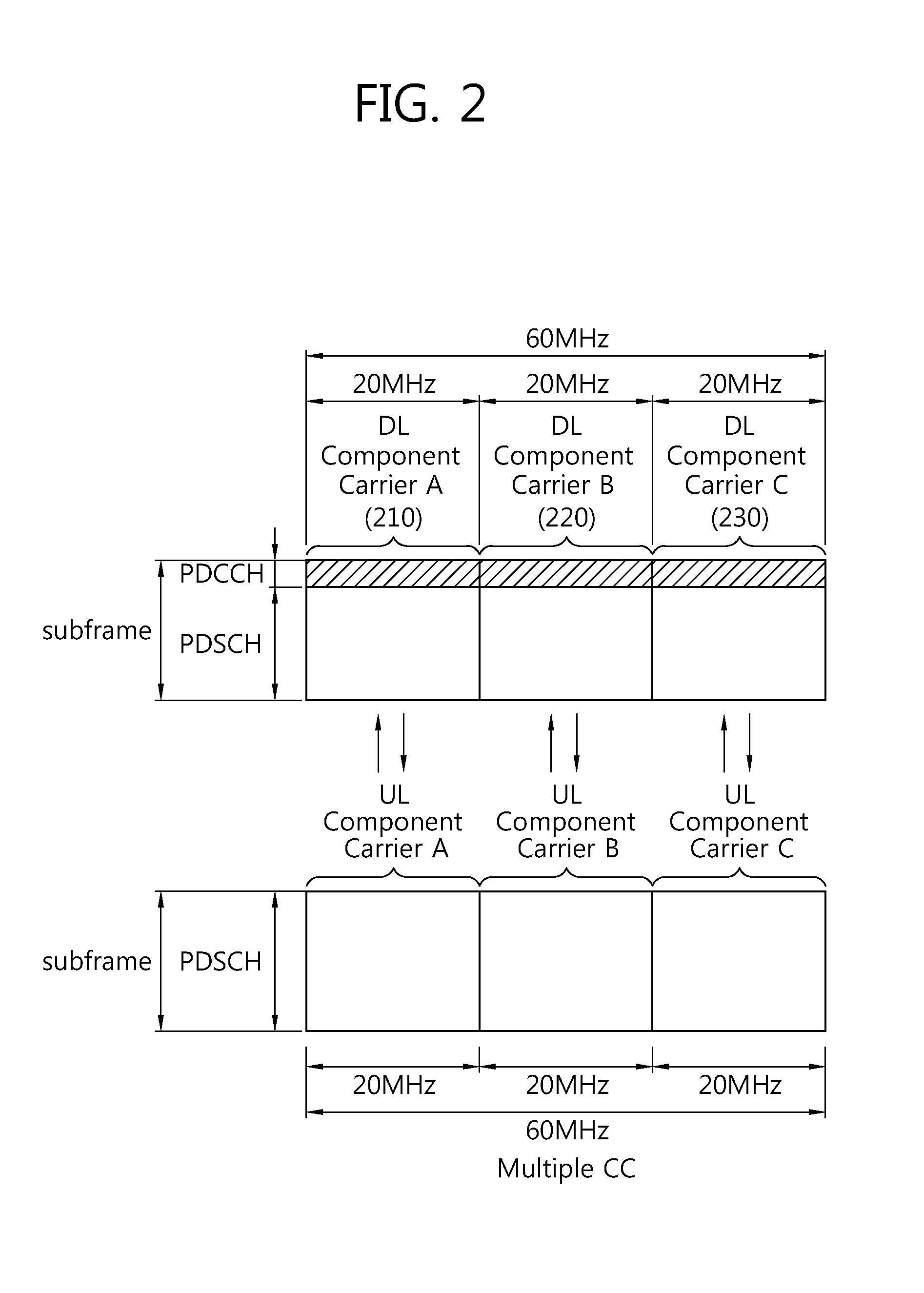 Method and apparatus for fdd/tdd intra-node and inter-node carrier aggregation