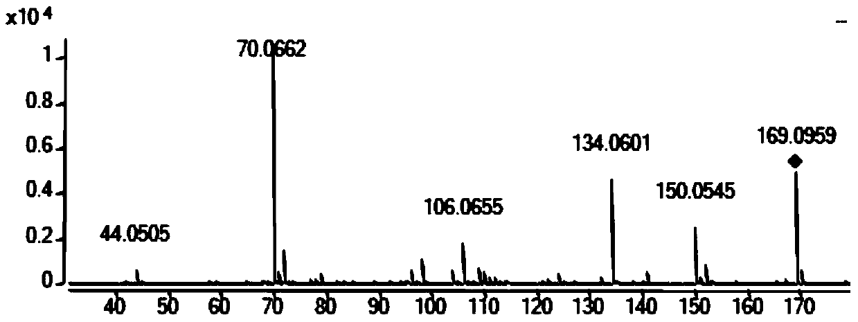 Method for testing cyclic dipeptide in white spirits