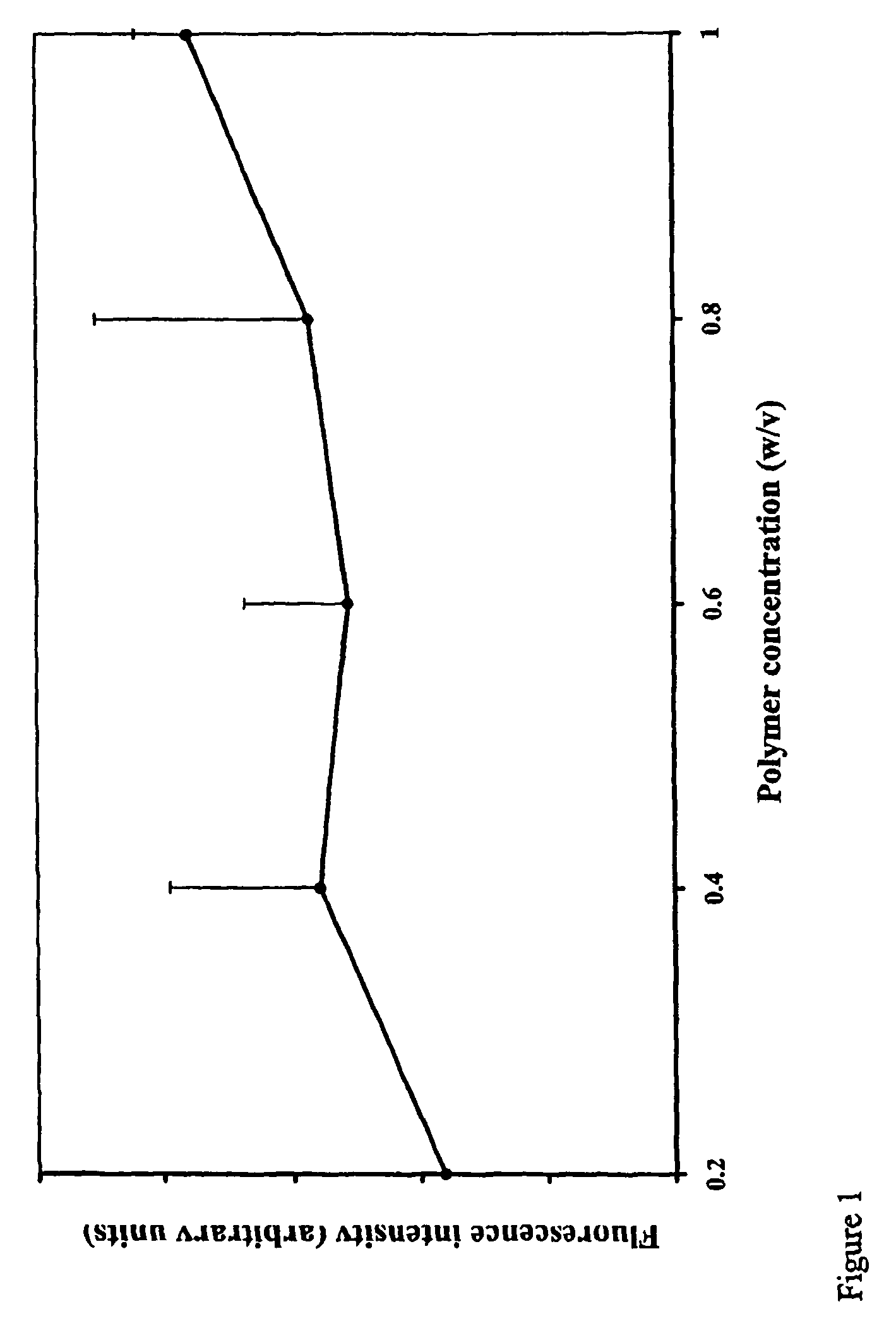 Method for immobilizing biologic molecules on solid surfaces