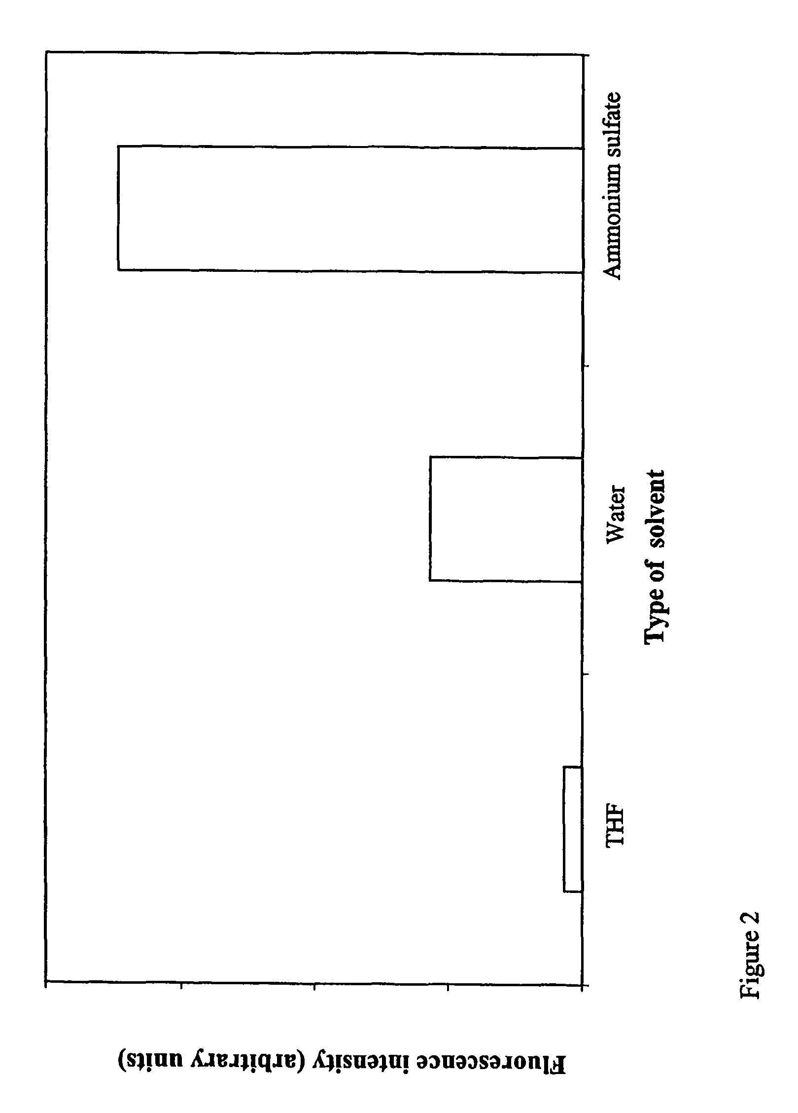 Method for immobilizing biologic molecules on solid surfaces