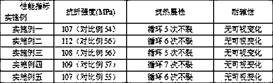 High-performance daily-use ceramic for dishwashing machine and preparation method of daily-use ceramic