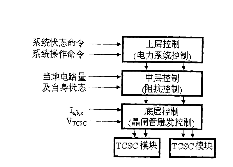 A Method of Suppressing Subsynchronous Resonance Based on Phase Variation