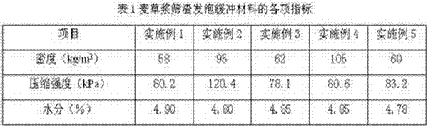 Method for producing foaming and cushioning material from wheat straw pulp screen residues