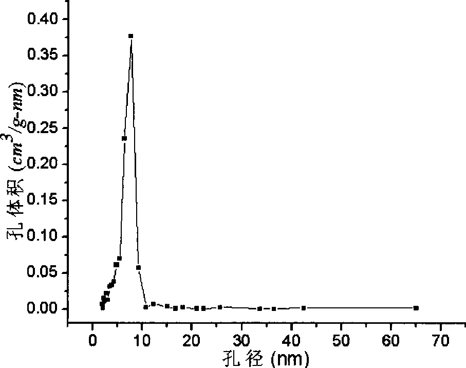 Method for preparing transparent silicon dioxide aerogel by co-precursor normal atmosphere drying