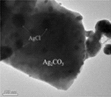 Composite visible light photocatalyst and its preparation method