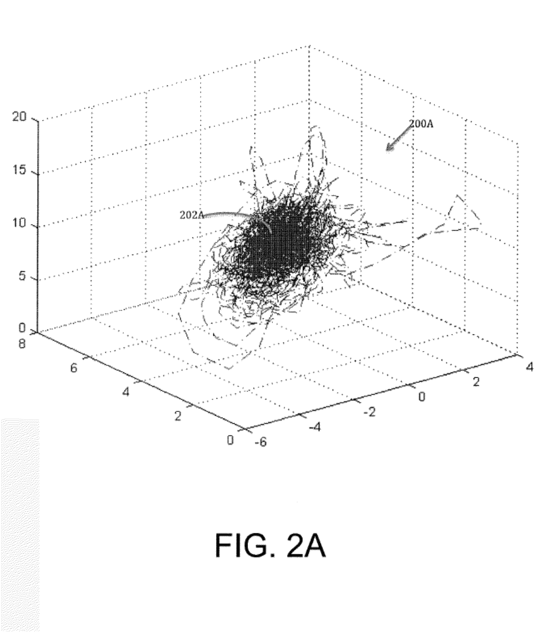 Local user authentication with neuro and neuro-mechanical fingerprints