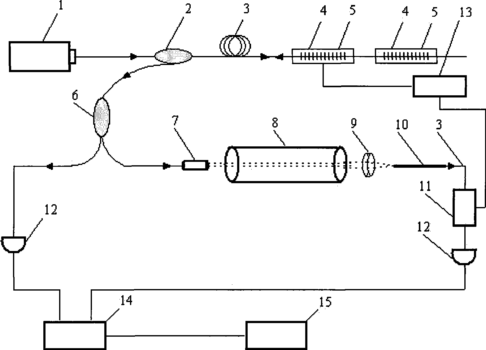 System for measuring gas concentration of optical fiber grating with tunable filtering characteristic