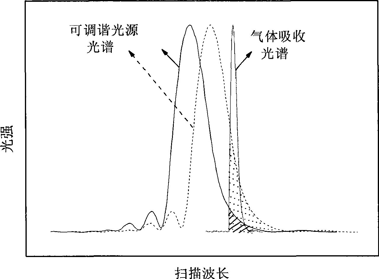 System for measuring gas concentration of optical fiber grating with tunable filtering characteristic