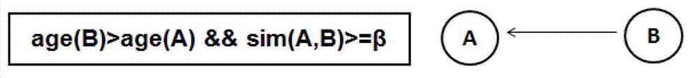 Patent introduction predicted value calculation method