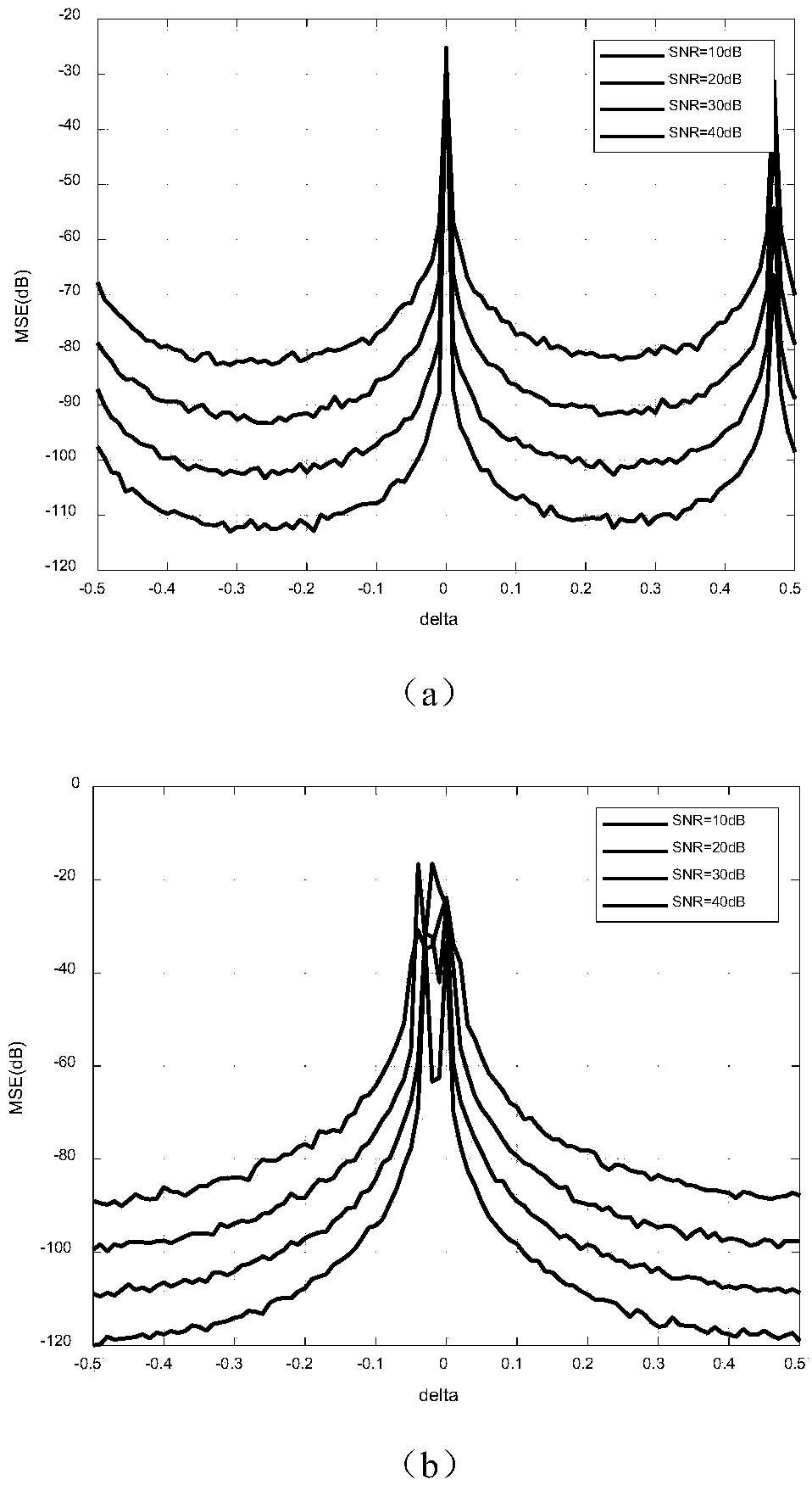 IpDFT-based frequency estimation method of non-equilibrium electric power system