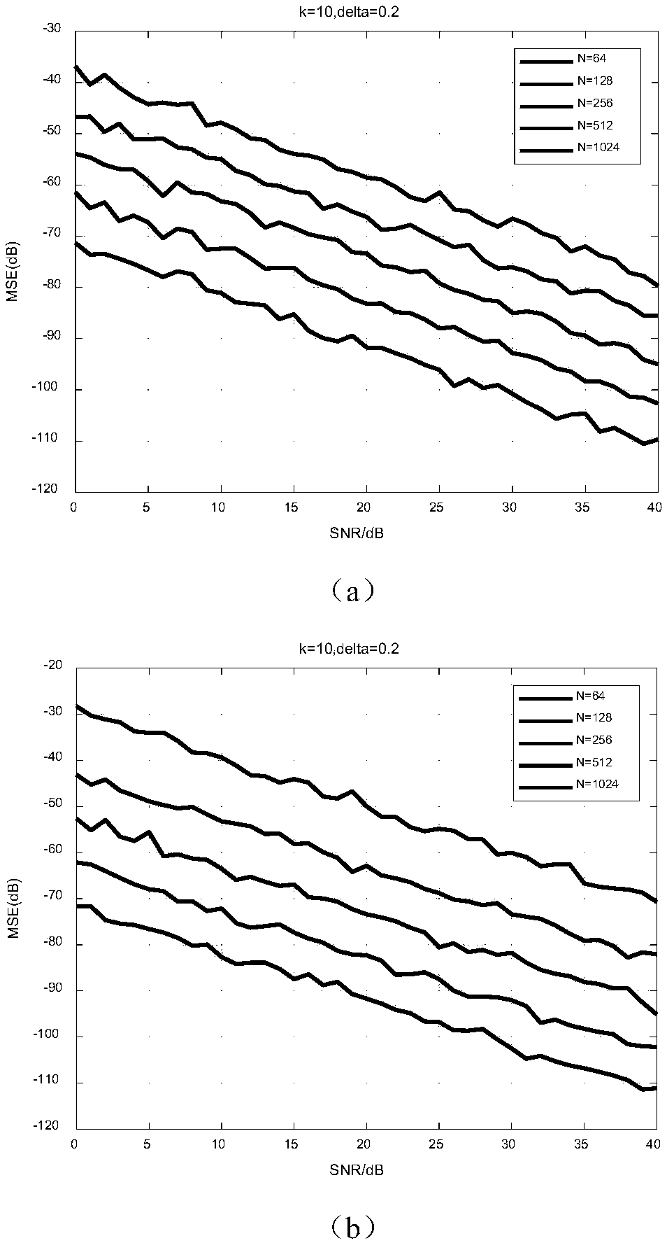 IpDFT-based frequency estimation method of non-equilibrium electric power system