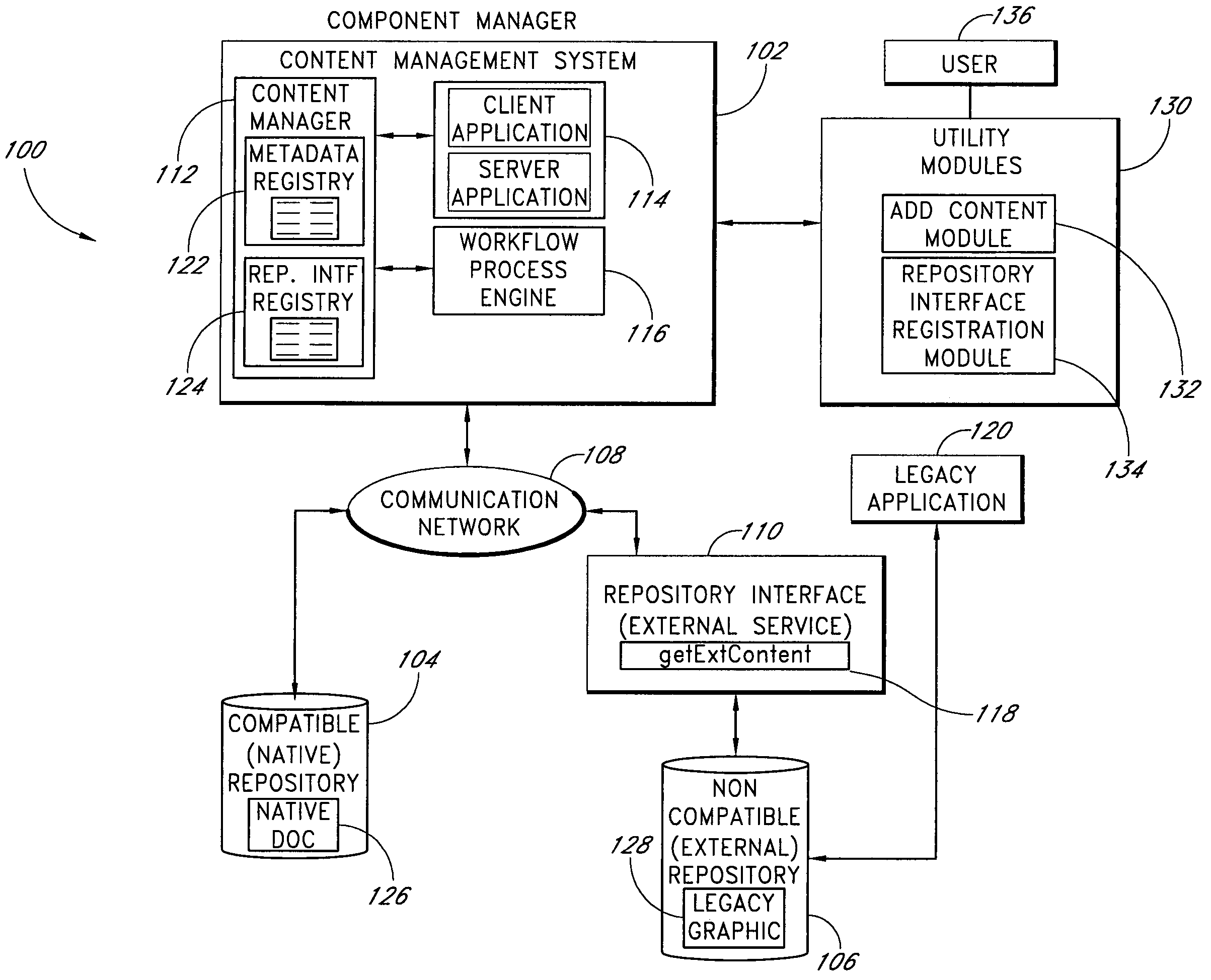 System and method for accessing non-compatible content repositories