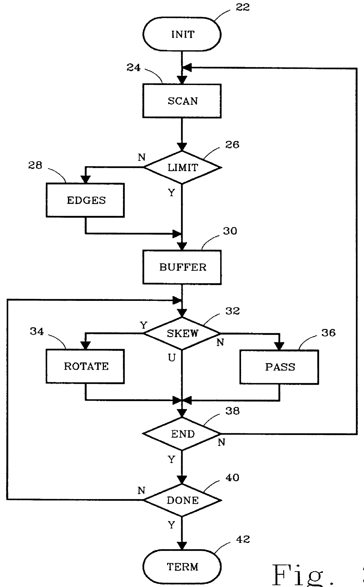 Method and apparatus for near real-time document skew compensation