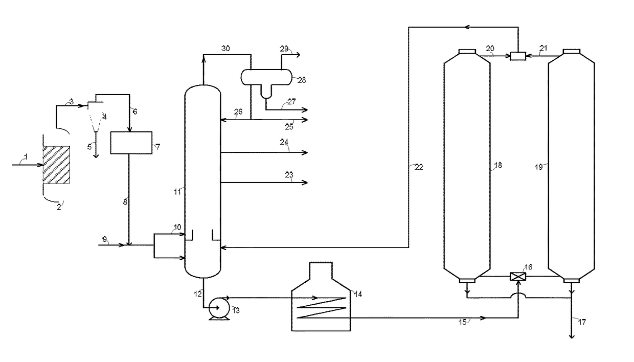 Delayed coking process