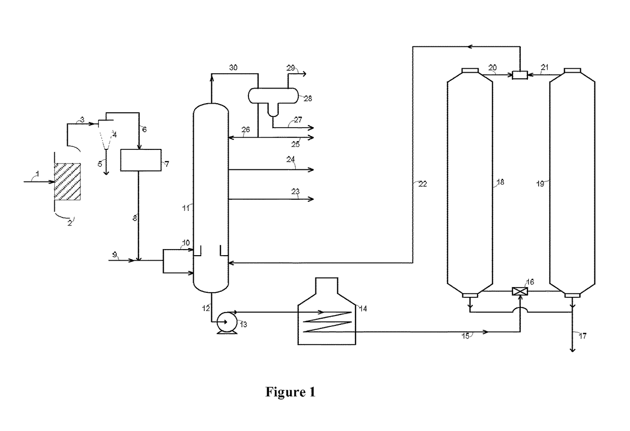 Delayed coking process