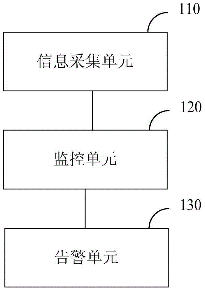 Electric fire monitoring equipment and monitoring method thereof