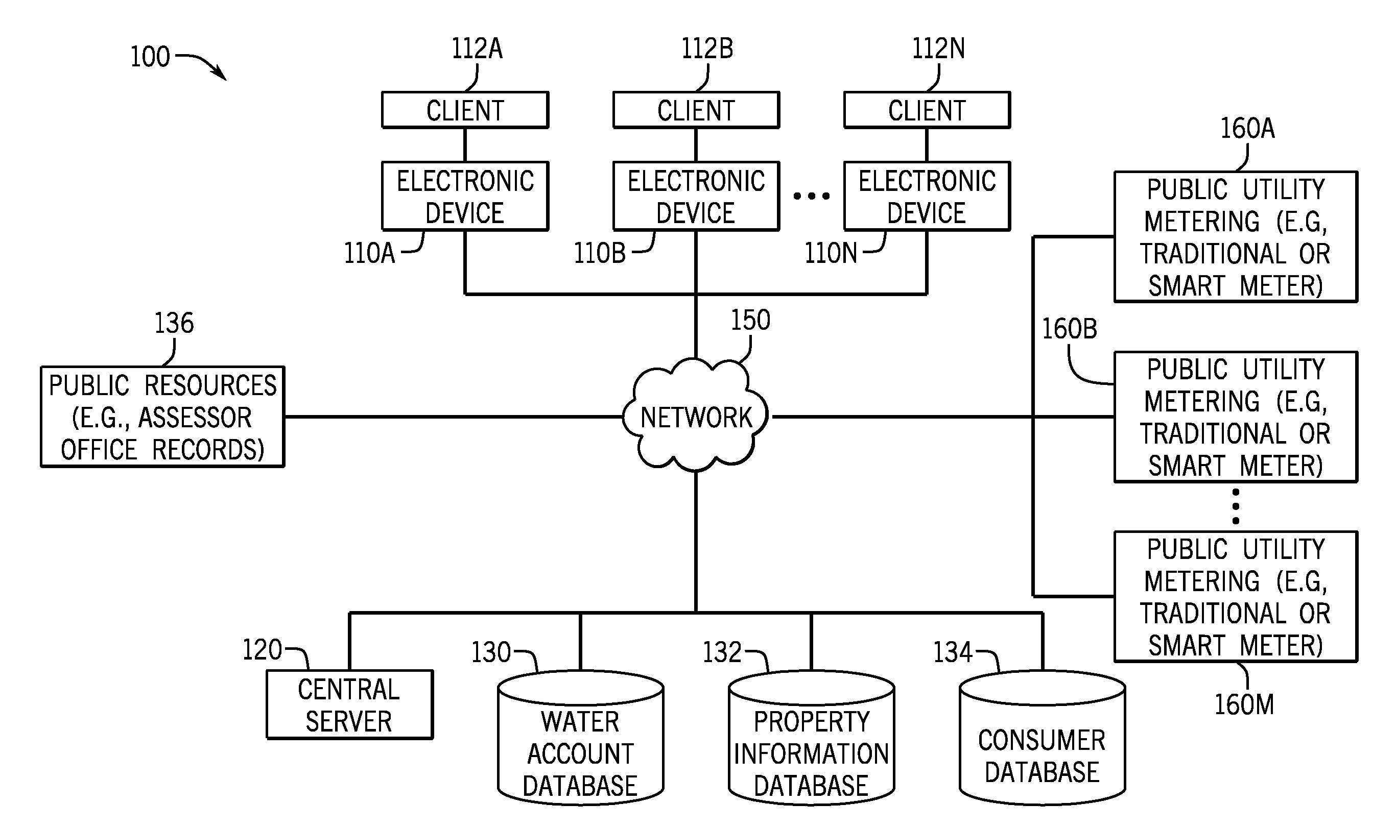 System and method for a customer engagement platform to increase residential water use efficiency