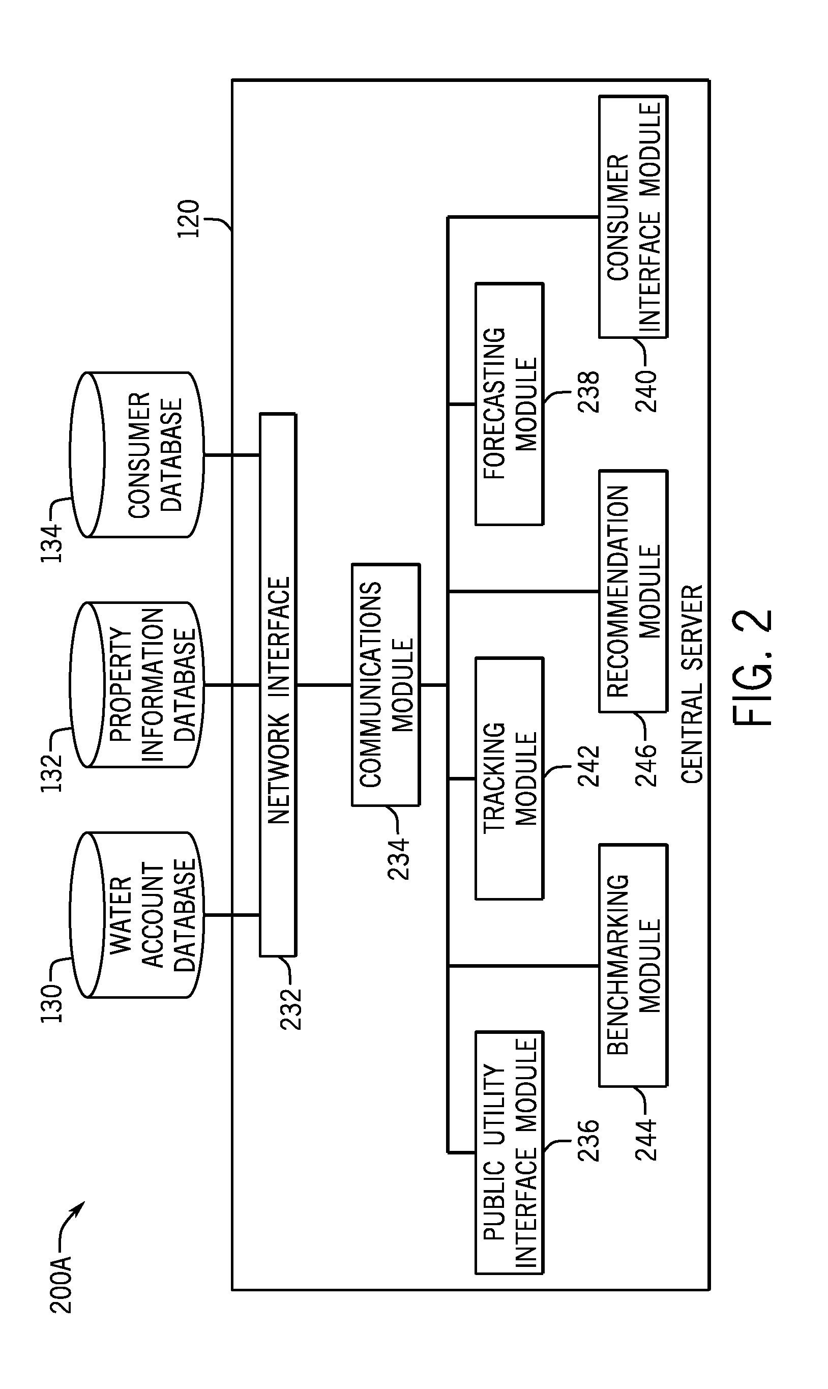 System and method for a customer engagement platform to increase residential water use efficiency