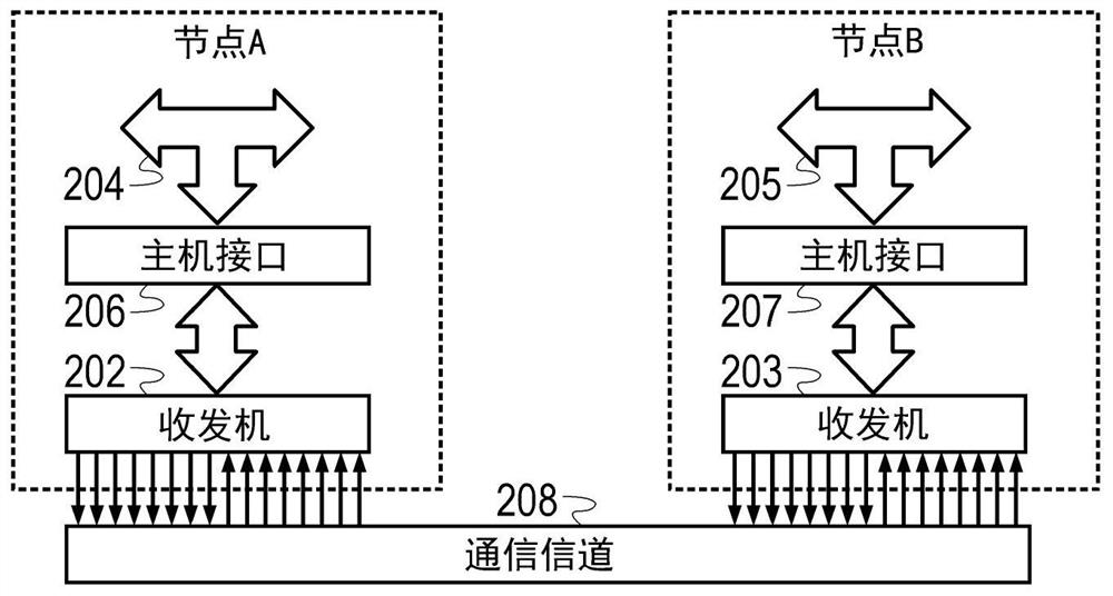 Equalizer with perturbation effect based adaptation