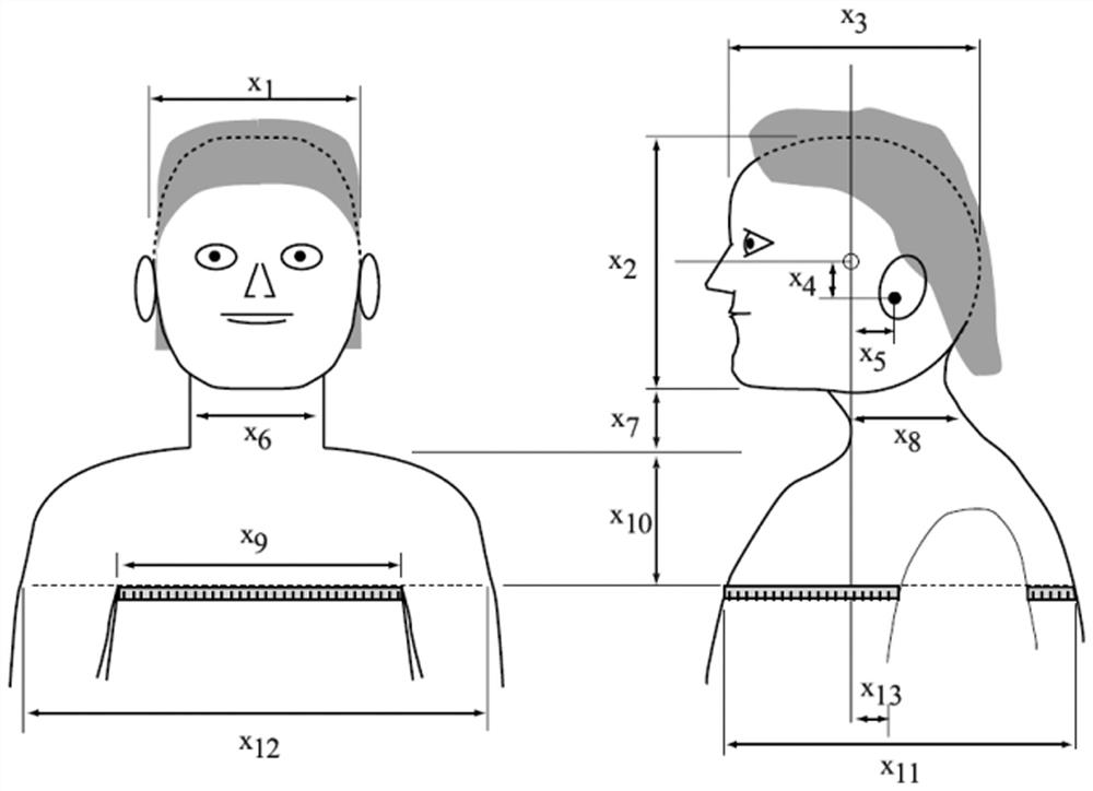 Personalized HRTF rapid modeling acquisition method