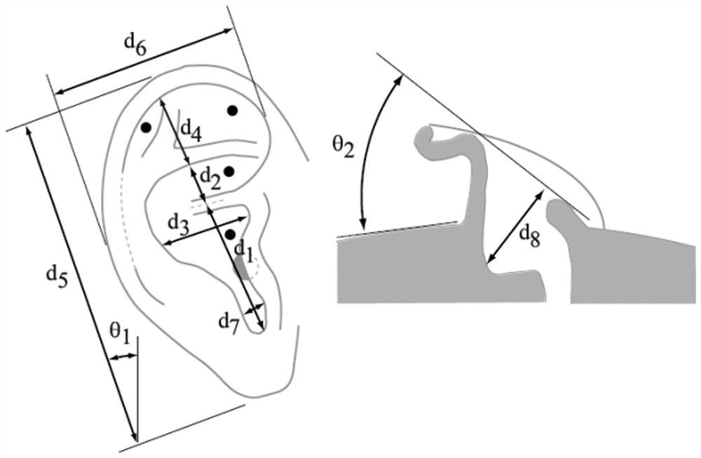 Personalized HRTF rapid modeling acquisition method