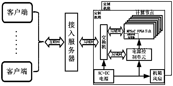 Cloud platform computing system and application method thereof